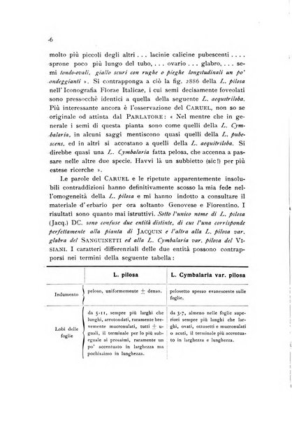 Archivio botanico pubblicato da Augusto Béguinot