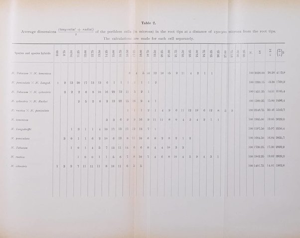 Archivio botanico pubblicato da Augusto Béguinot