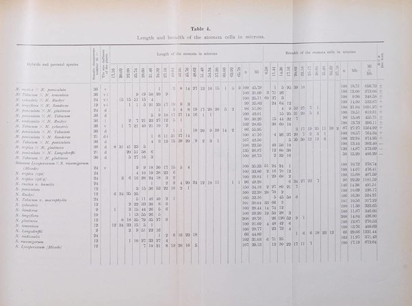 Archivio botanico pubblicato da Augusto Béguinot