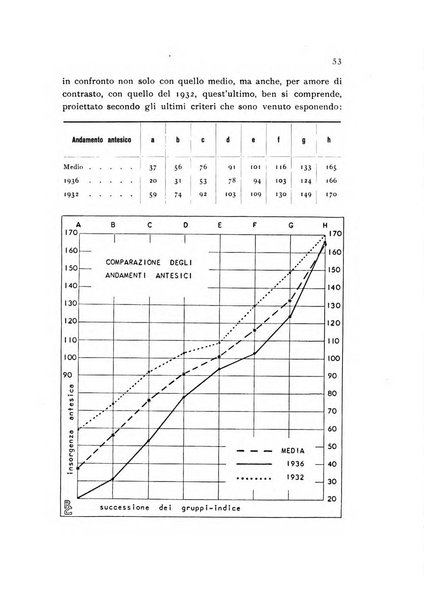 Archivio botanico pubblicato da Augusto Béguinot