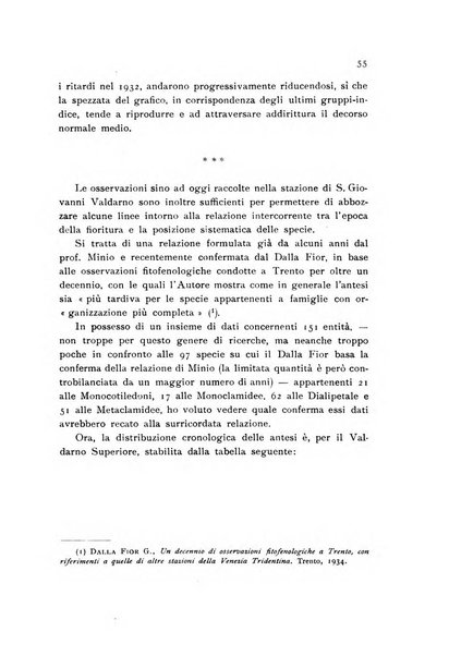 Archivio botanico pubblicato da Augusto Béguinot