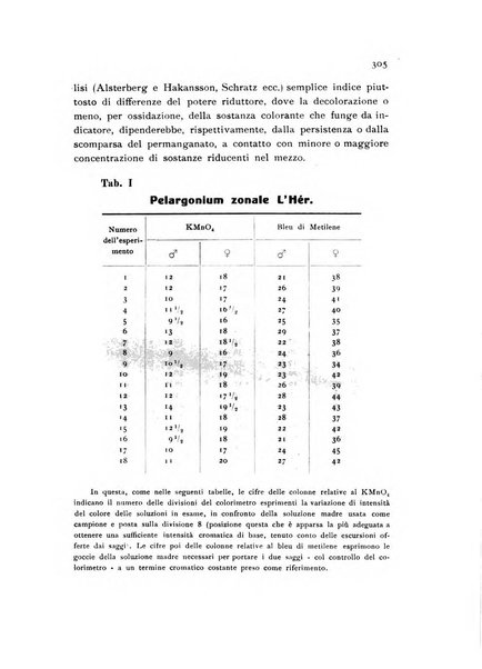 Archivio botanico pubblicato da Augusto Béguinot