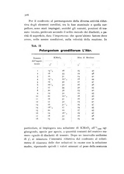 Archivio botanico pubblicato da Augusto Béguinot