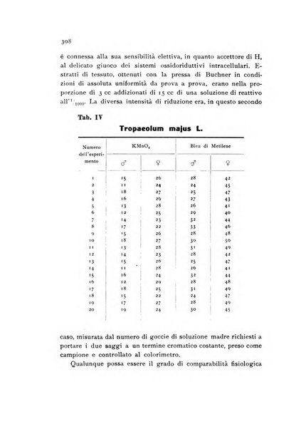 Archivio botanico pubblicato da Augusto Béguinot