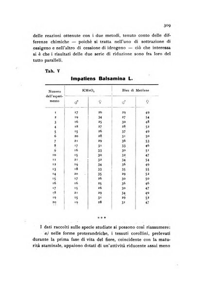 Archivio botanico pubblicato da Augusto Béguinot