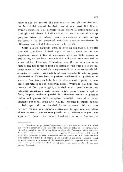 Archivio botanico pubblicato da Augusto Béguinot