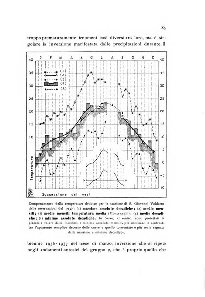 Archivio botanico pubblicato da Augusto Béguinot