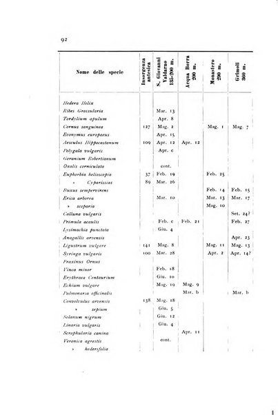 Archivio botanico pubblicato da Augusto Béguinot