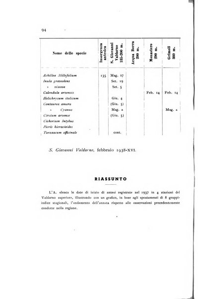 Archivio botanico pubblicato da Augusto Béguinot