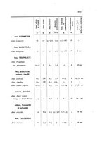 giornale/TO00177003/1938/unico/00000227