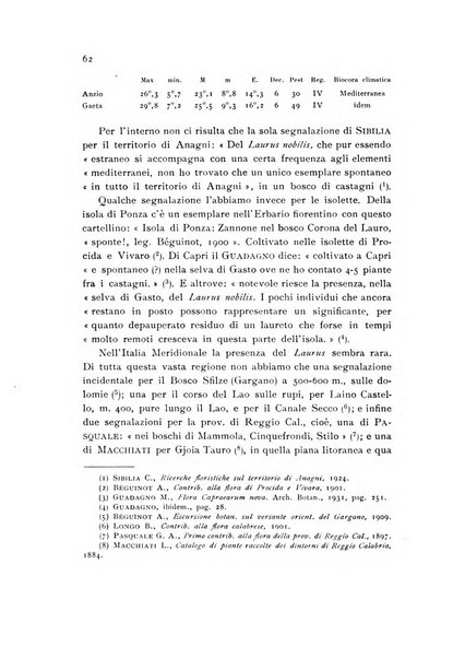 Archivio botanico pubblicato da Augusto Béguinot