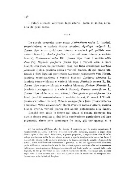 Archivio botanico pubblicato da Augusto Béguinot