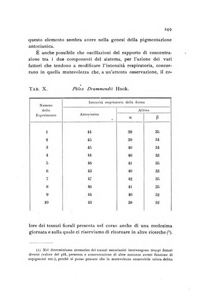 Archivio botanico pubblicato da Augusto Béguinot