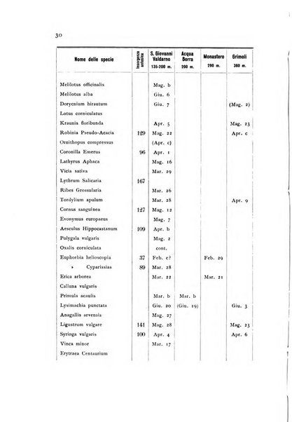 Archivio botanico pubblicato da Augusto Béguinot