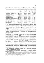 giornale/TO00177003/1941/unico/00000061