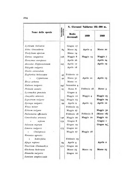 Archivio botanico pubblicato da Augusto Béguinot