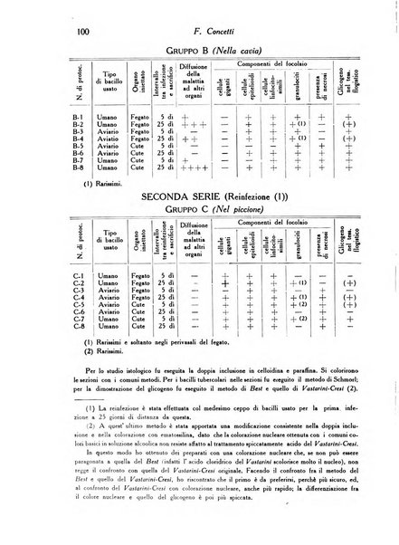 Archivio De Vecchi per l'anatomia patologica e la medicina clinica