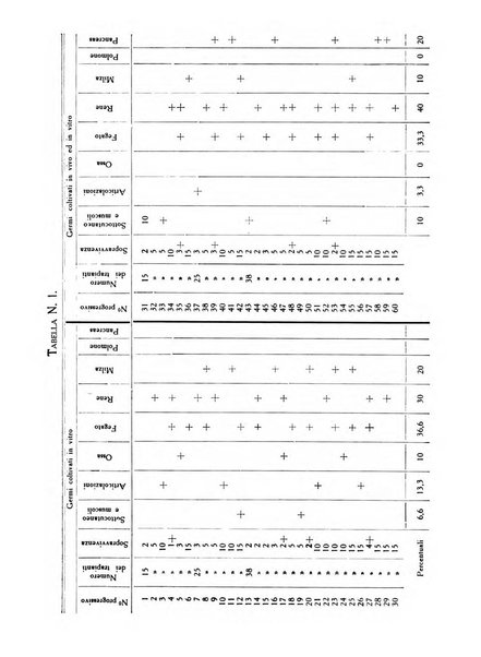 Archivio De Vecchi per l'anatomia patologica e la medicina clinica