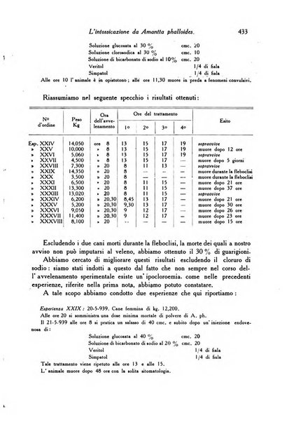 Archivio De Vecchi per l'anatomia patologica e la medicina clinica