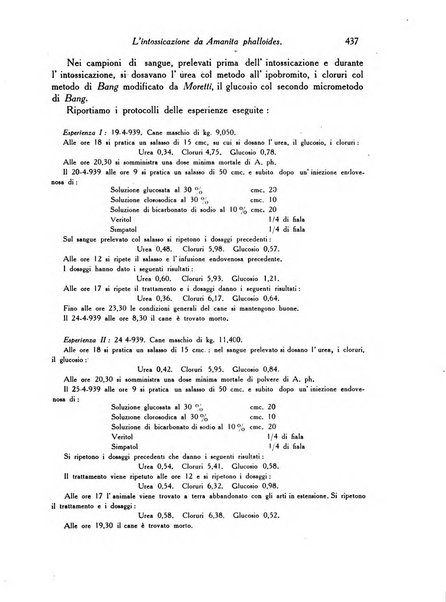 Archivio De Vecchi per l'anatomia patologica e la medicina clinica