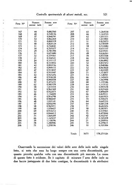 Archivio De Vecchi per l'anatomia patologica e la medicina clinica