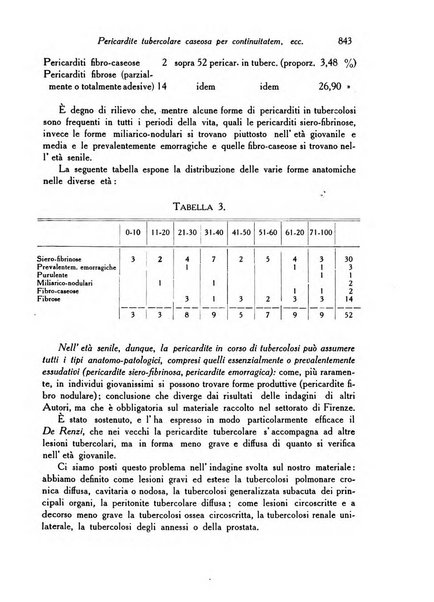 Archivio De Vecchi per l'anatomia patologica e la medicina clinica