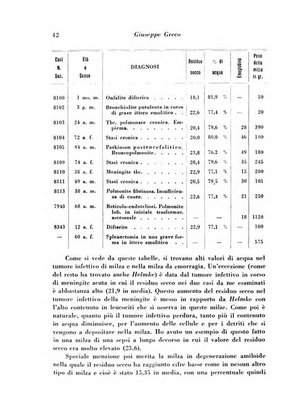 Archivio De Vecchi per l'anatomia patologica e la medicina clinica