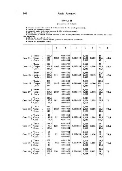 Archivio De Vecchi per l'anatomia patologica e la medicina clinica