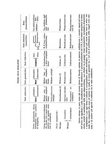 Archivio De Vecchi per l'anatomia patologica e la medicina clinica