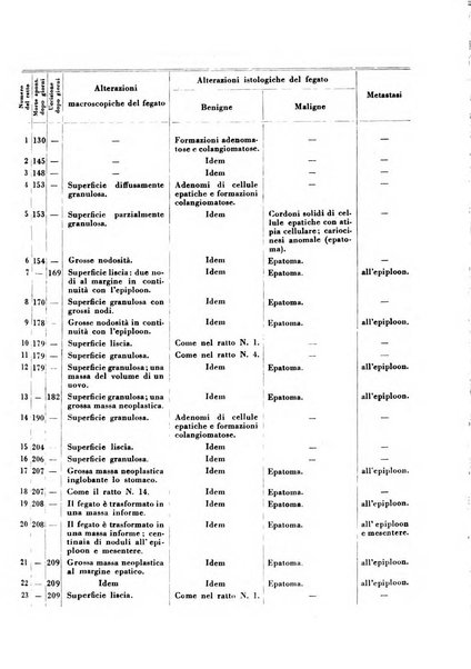 Archivio De Vecchi per l'anatomia patologica e la medicina clinica