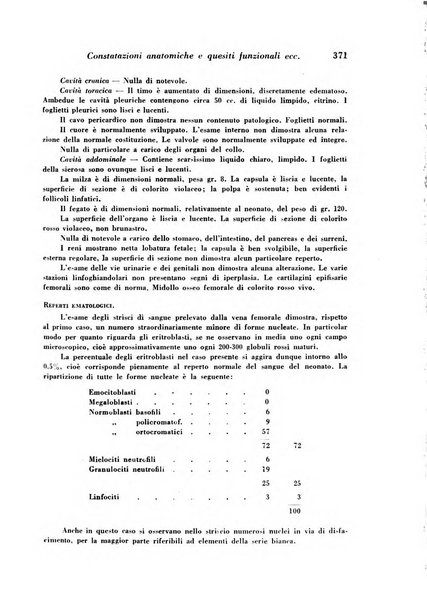 Archivio De Vecchi per l'anatomia patologica e la medicina clinica