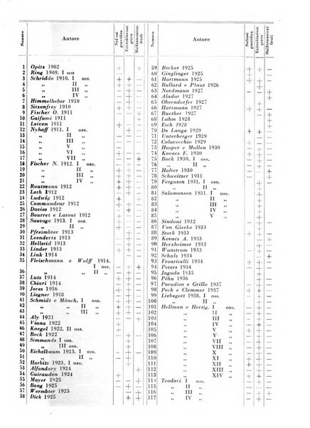 Archivio De Vecchi per l'anatomia patologica e la medicina clinica