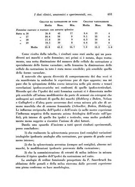 Archivio De Vecchi per l'anatomia patologica e la medicina clinica