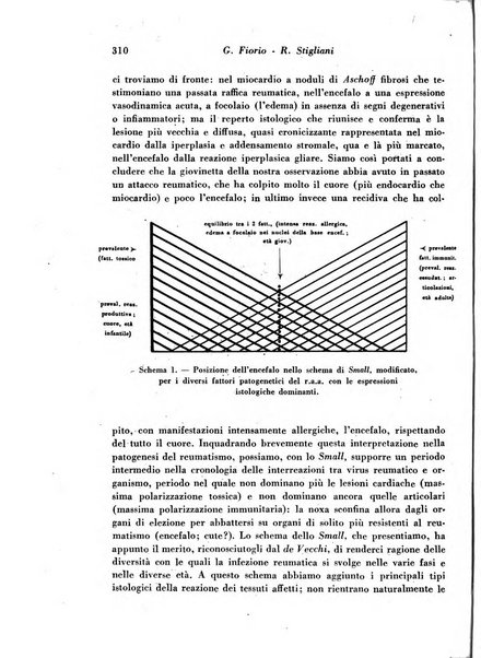 Archivio De Vecchi per l'anatomia patologica e la medicina clinica