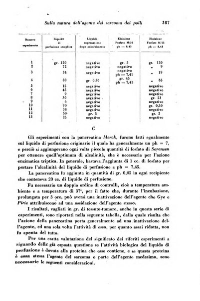 Archivio De Vecchi per l'anatomia patologica e la medicina clinica