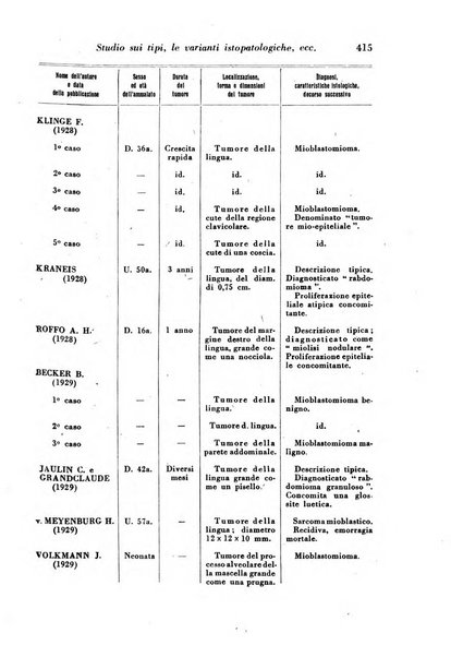 Archivio De Vecchi per l'anatomia patologica e la medicina clinica