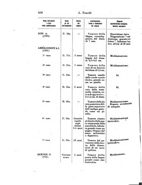 Archivio De Vecchi per l'anatomia patologica e la medicina clinica