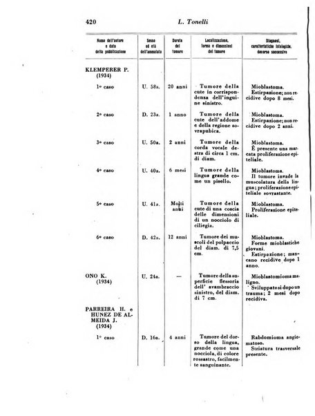 Archivio De Vecchi per l'anatomia patologica e la medicina clinica