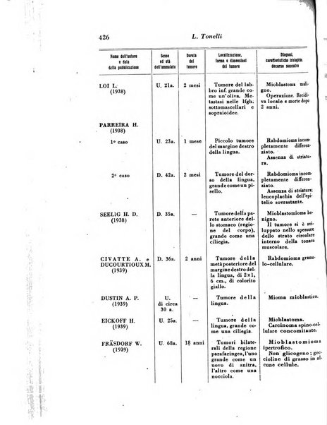 Archivio De Vecchi per l'anatomia patologica e la medicina clinica