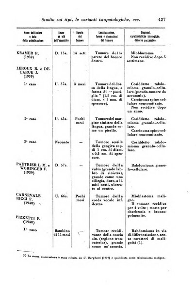 Archivio De Vecchi per l'anatomia patologica e la medicina clinica