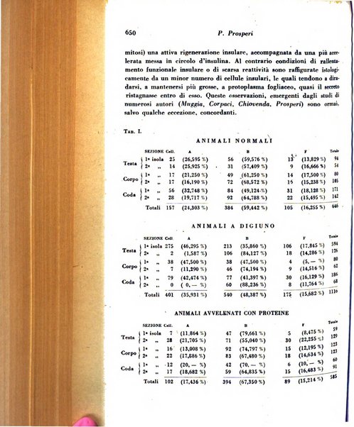 Archivio De Vecchi per l'anatomia patologica e la medicina clinica