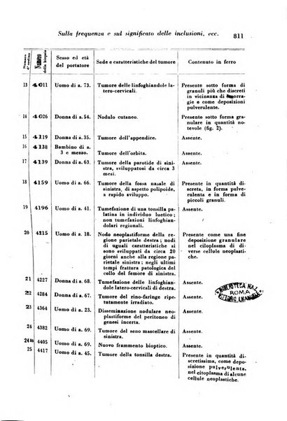 Archivio De Vecchi per l'anatomia patologica e la medicina clinica