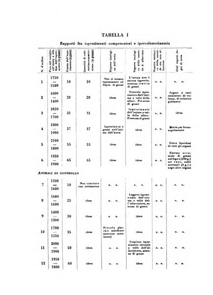 Archivio De Vecchi per l'anatomia patologica e la medicina clinica