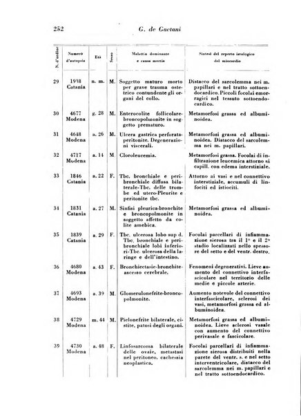 Archivio De Vecchi per l'anatomia patologica e la medicina clinica