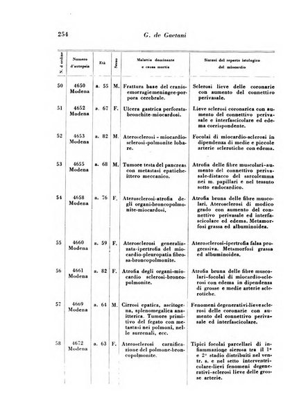 Archivio De Vecchi per l'anatomia patologica e la medicina clinica