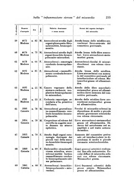 Archivio De Vecchi per l'anatomia patologica e la medicina clinica