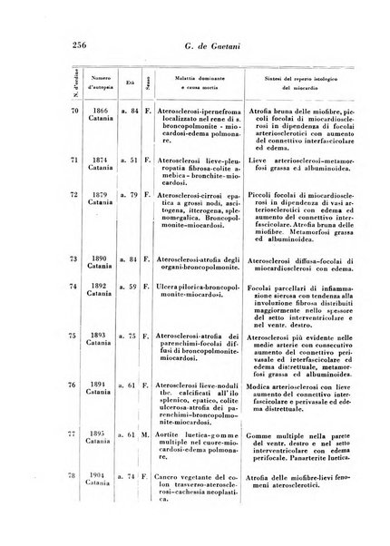 Archivio De Vecchi per l'anatomia patologica e la medicina clinica