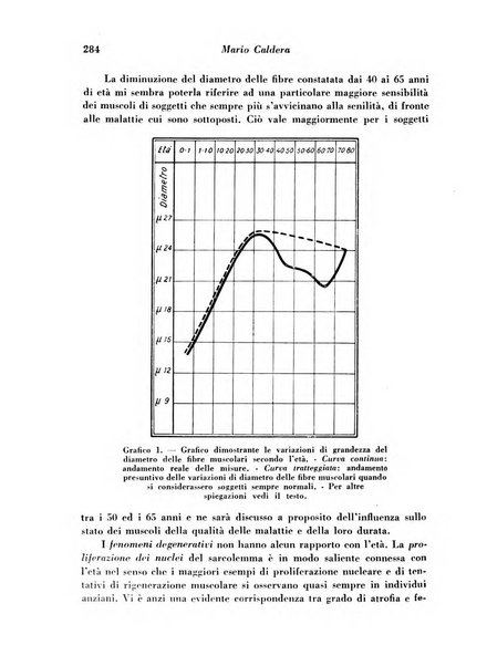 Archivio De Vecchi per l'anatomia patologica e la medicina clinica