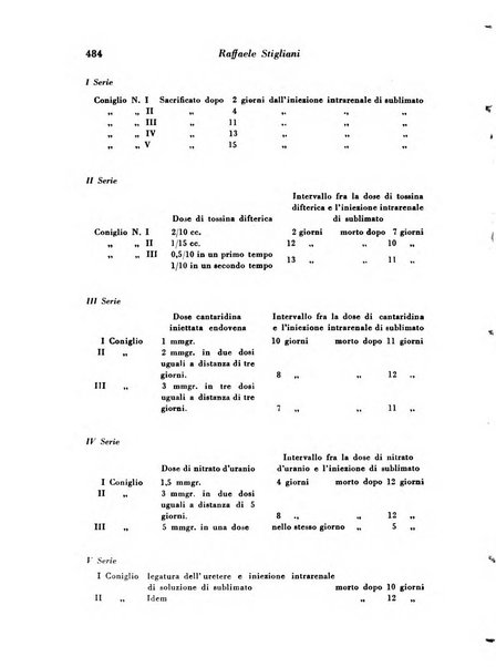 Archivio De Vecchi per l'anatomia patologica e la medicina clinica