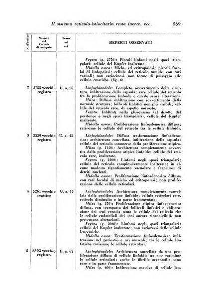 Archivio De Vecchi per l'anatomia patologica e la medicina clinica